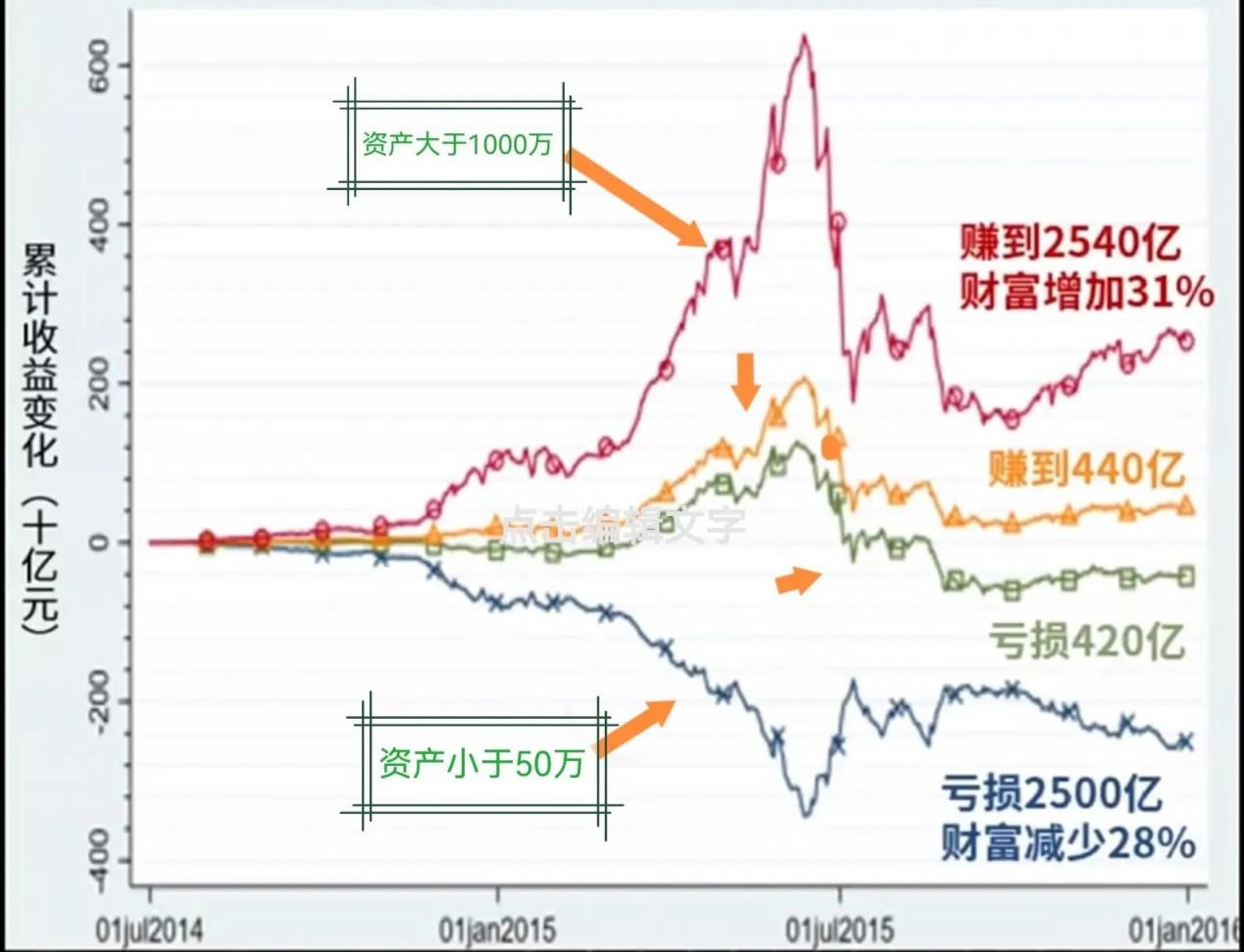 政府搞基建投资货币如何走势_基建投资更多需要关注____政策的变化
