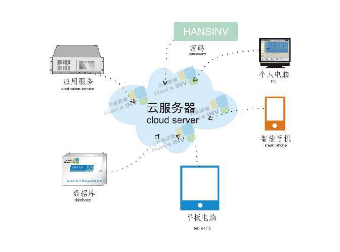天津存储服务器搭建云空间云主机的简单介绍
