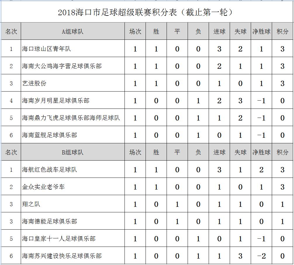 一人一城足球表_一人一城的足球明星